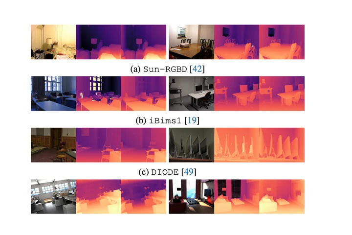 ECoDepth qualitative results comparing input scenes and predicted depth maps