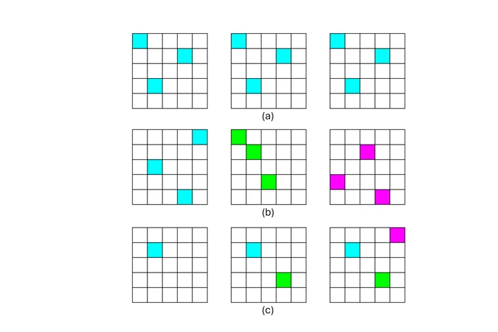 ID3 diagram comparing static, repeated, and incremental parameter unmasking