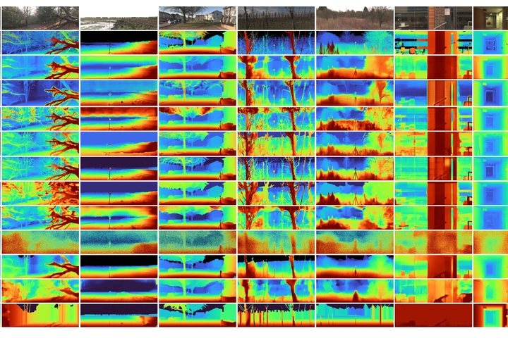 MDEC qualitative comparison of predicted depth maps across outdoor and indoor scenes